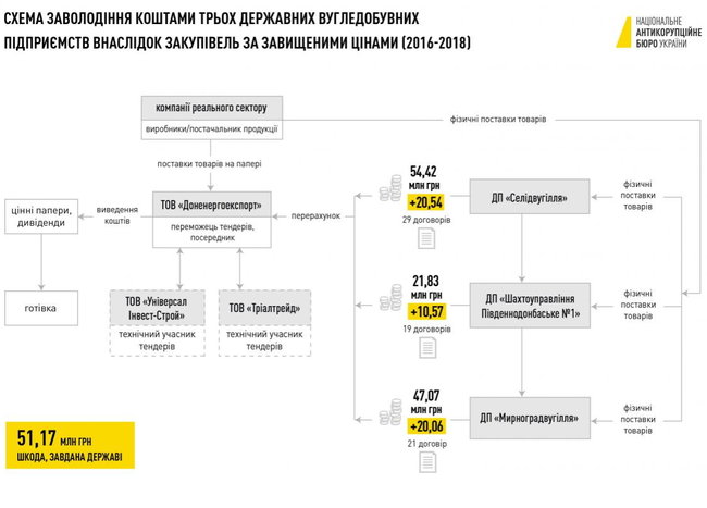 донэнерготрейд 01 hhideziddhiqkhkmp