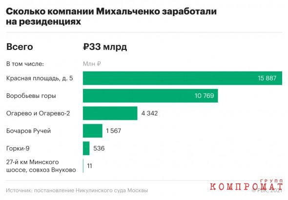 Тандем Муровых &ndash; Негодовых потерял 