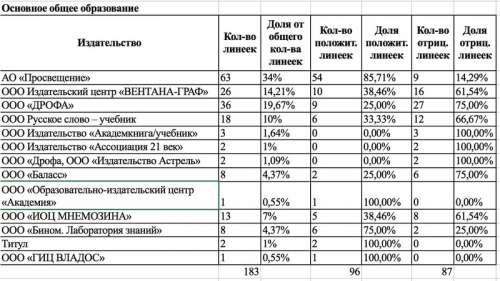просвещение, узун, ткач, министр, васильева, скандал, коррупция, лоббизм, учебники, передел, монополия, цензура, зачистка, СМИ, расследования