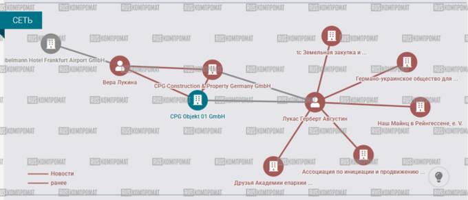 The German business of former senator Sergei Lukin