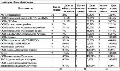просвещение, узун, ткач, министр, васильева, скандал, коррупция, лоббизм, учебники, передел, монополия, цензура, зачистка, СМИ, расследования