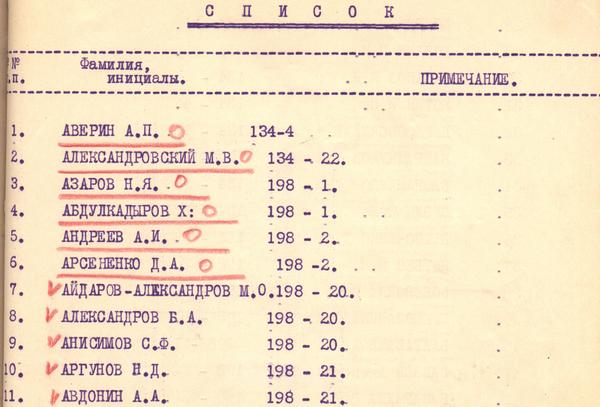 Алфавитный cписок второй партии соловчан с отметками о расстреле. 213 имен отмечены подчеркиванием фамилии и кружочком справа от фамилии. Подчеркиванием фамилии, а также &laquo;галочкой слева от фамилии&raquo; отмечены 288 имен. Возможно, они расстреляны 9 декабря 1937 г.
