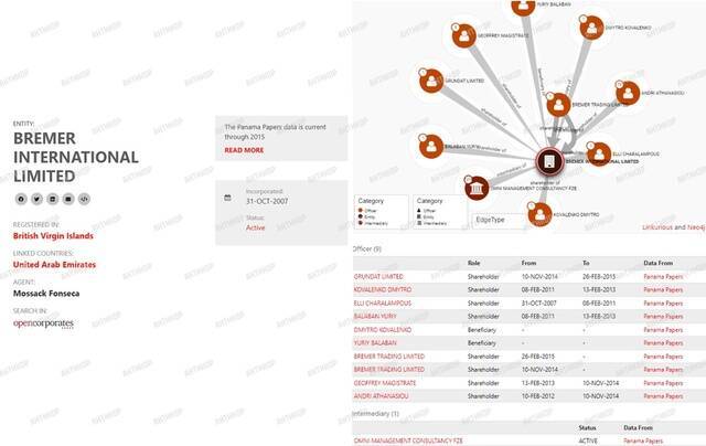 Dmitriy Kovalenko and his Adelon AG offshore network: how the Ukrainian dealer legalizes Russian 
